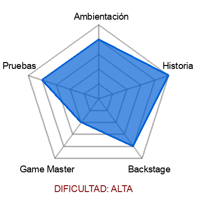 escape room: Alta Traición