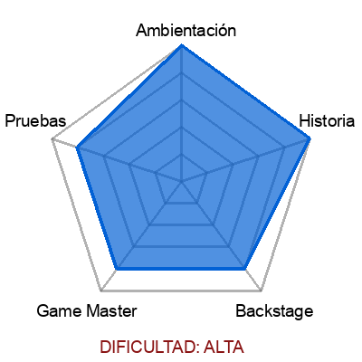 escape room: Atlantis - Oviedo