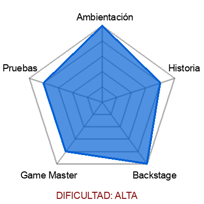 escape room: Capitán Wolf