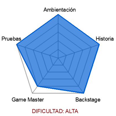 escape room: Conquista de Troya