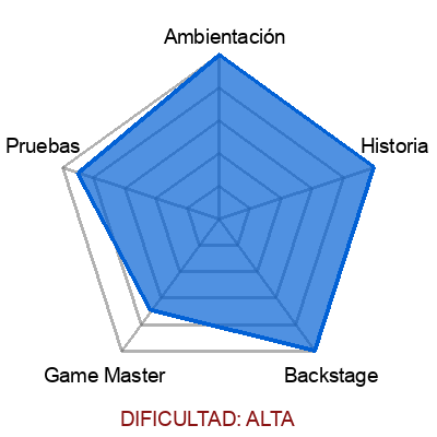 escape room: El Orfanato - Hospitalet de Llobregat