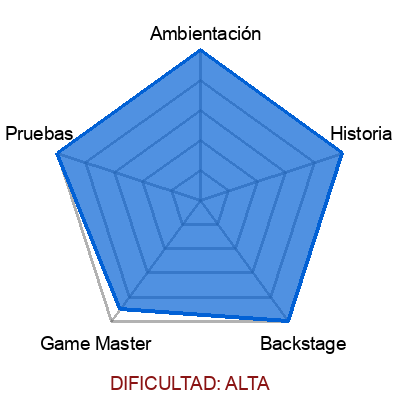 escape room: El poder del dragón