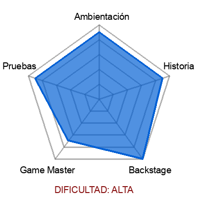 escape room: El Secreto de Alcatraz