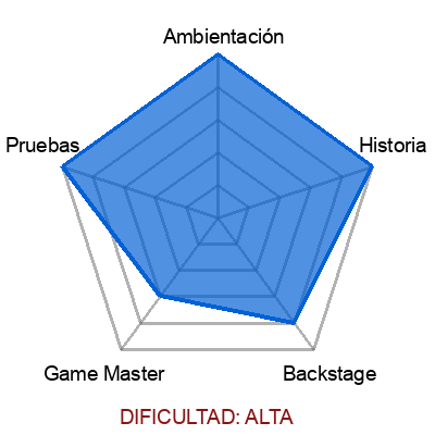 escape room: El Secuestro