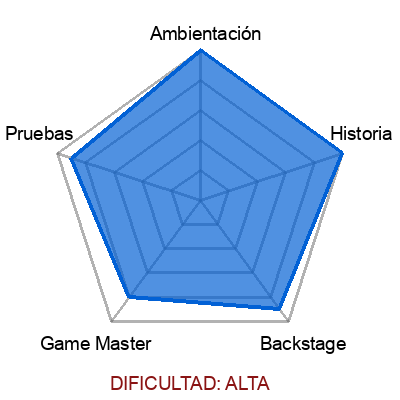 escape room: El viaje continua