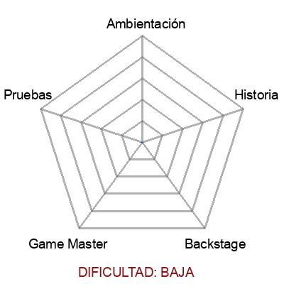 escape room: En la Mente del Genio