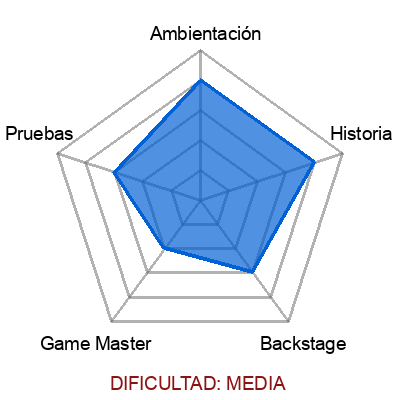 escape room: Expedición Zero - Bilbao