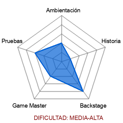 escape room: Expedición Zero - Sevilla