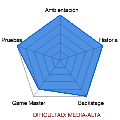 escape room: Fugitivos