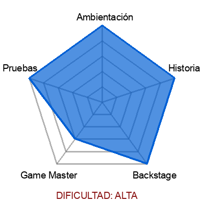 escape room: Gladiador