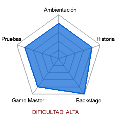 escape room: Guerra Fría-Agente doble 1976