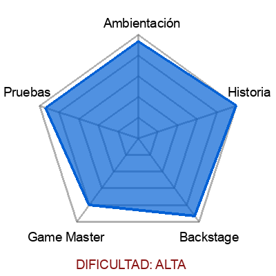 escape room: In Escape Room