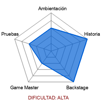 escape room: Kidnapped in BCN