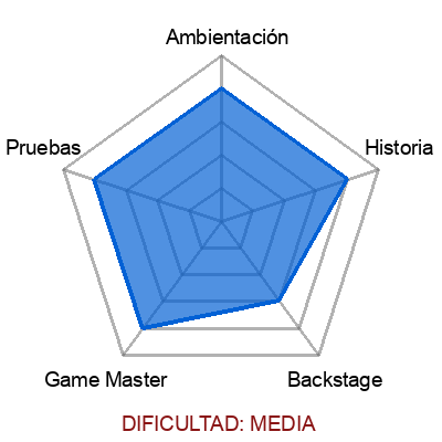 escape room: La Cerveceria