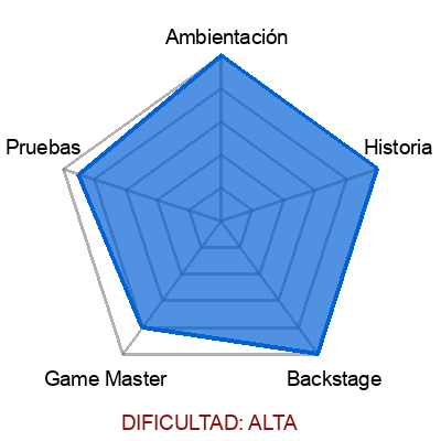 escape room: La creación