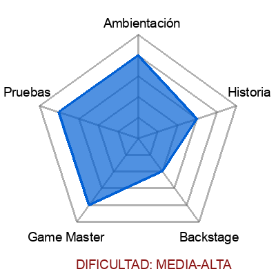 escape room: La joya de Takum