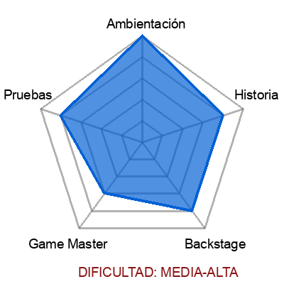 escape room: La mina - Hospitalet de Llobregat
