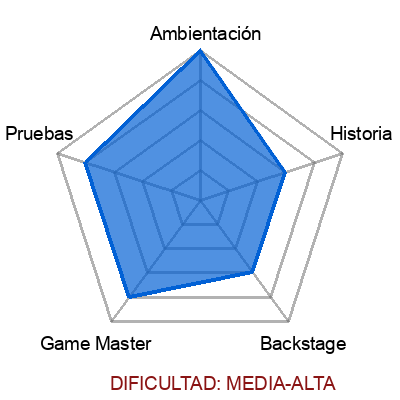 escape room: La Pesadilla - Sevilla