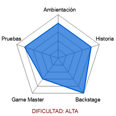escape room: La prisión - Murcia