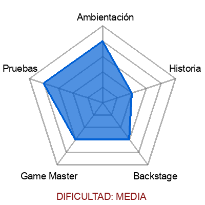 escape room: La revolución de los Murciélagos
