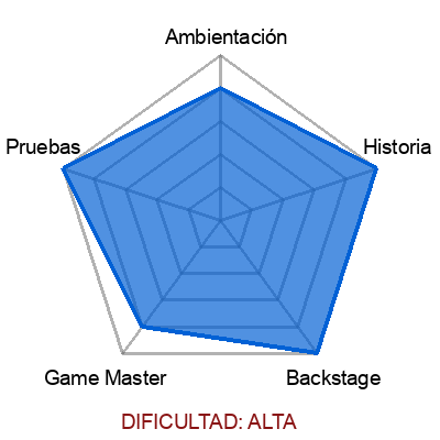 escape room: La venganza del ermitaño