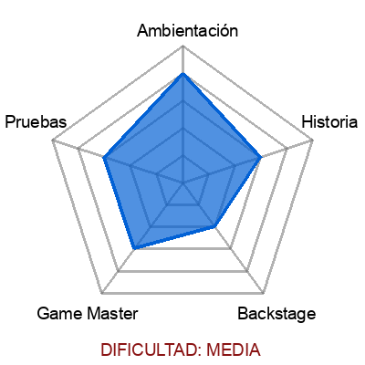 escape room: Los secretos del faraón Tutankamón