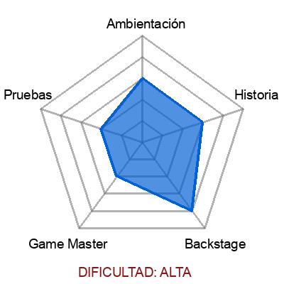 escape room: No Deberías Estar Aquí