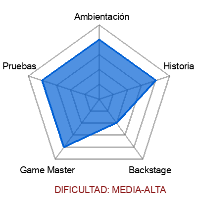 escape room: NW6 Bunker