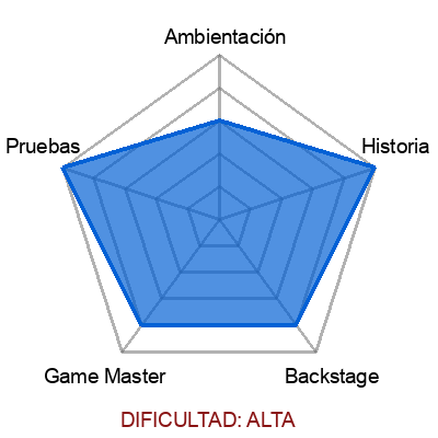 escape room: Operación Barbarroja