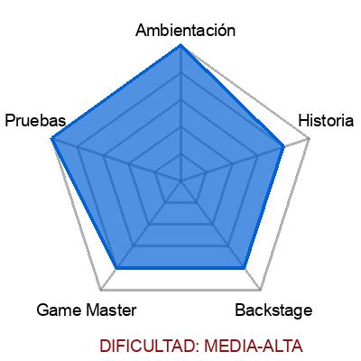 escape room: Pesadillas