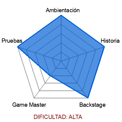 escape room: Plataforma 9 3/4