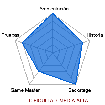 escape room: Resident Corporation