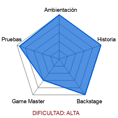 escape room: Robert West: Reanimador