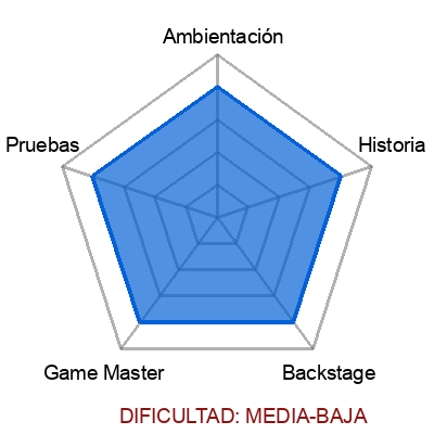 escape room: Room Angie