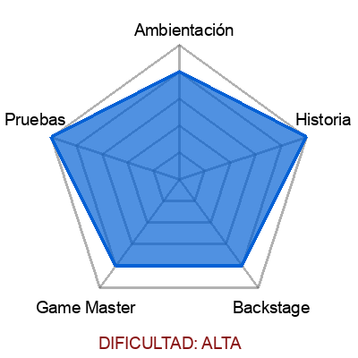 escape room: Tercera Dinastía