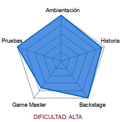 escape room: Terror en el Orient Express