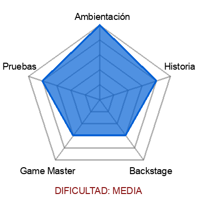 escape room: The Mystery Of Scum Island