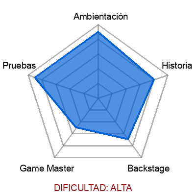 escape room: The narcos