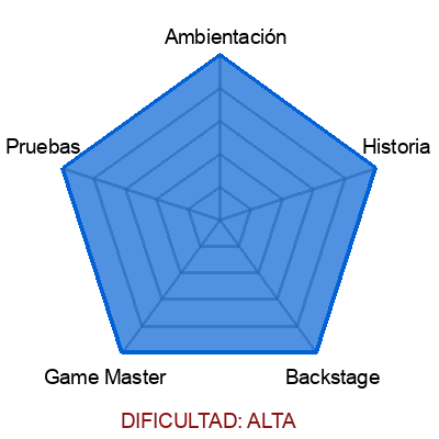 escape room: Universo viral