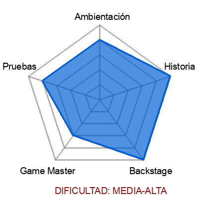 escape room: Until dawn